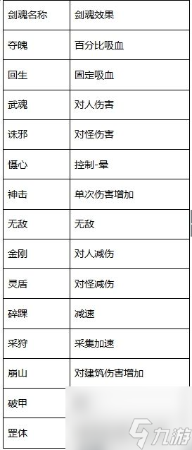 逆剑3D剑魂有什么用剑魂作用一览