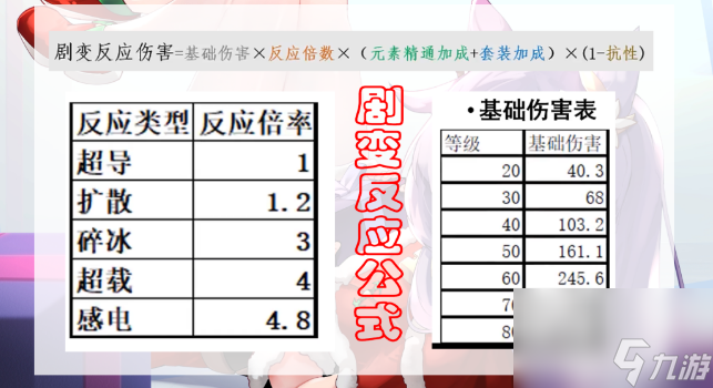 原神1.6感电流刻晴玩法攻略