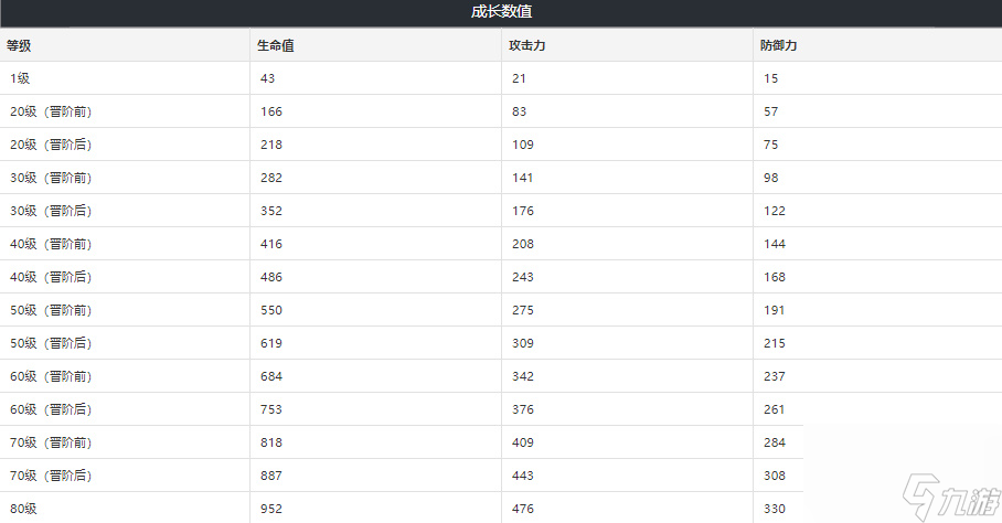 崩坏星穹铁道延长记号给谁用-崩坏星穹铁道延长记号属性介绍