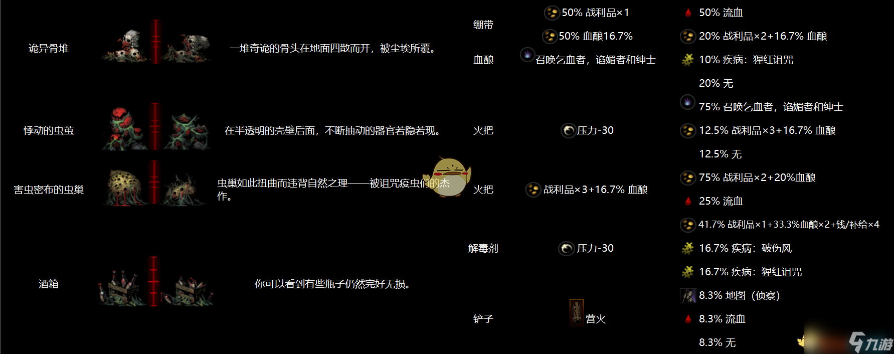 暗黑地牢全物品互动列表(暗黑地牢全地区物品互动图鉴)