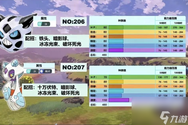 宝可梦朱紫阿尔宙斯钛晶属性一览