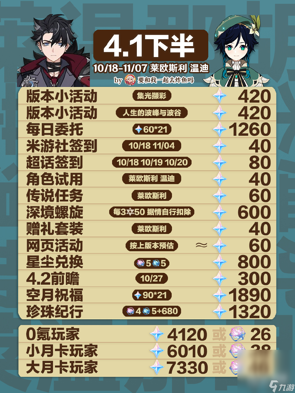 《原神》4.1原石数量汇总一览