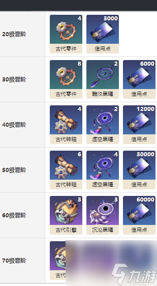 崩坏星穹铁道渊环光锥怎么样-崩坏星穹铁道渊环光锥介绍