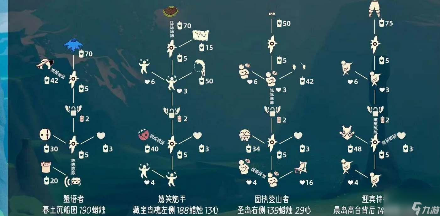 光遇旅拍先祖复刻攻略
