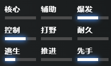 刀塔2司夜刺客怎么玩-dota2司夜刺客出装推荐