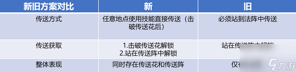 王者榮耀對抗路有什么變動