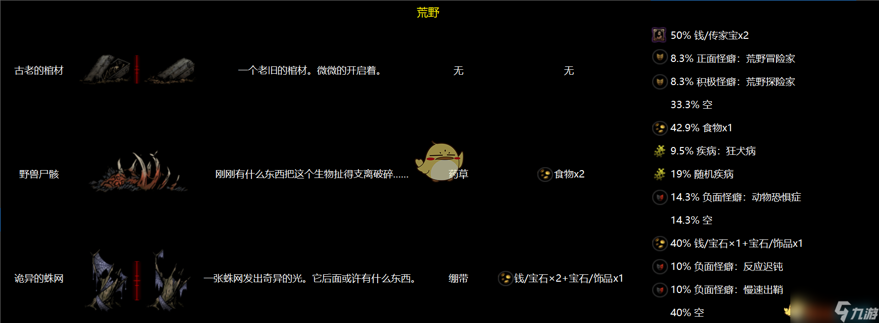 暗黑地牢全物品互动列表(暗黑地牢全地区物品互动图鉴)