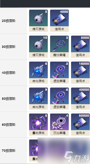 崩坏星穹铁道新手任务开始前怎么获得-新手任务开始前适合谁