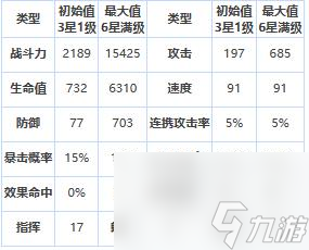 第七史诗四星英雄卡琳一览