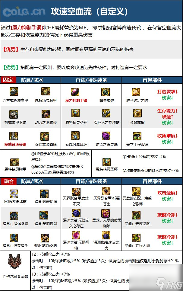 dnf110级版本蓝拳玩法（dnf蓝拳毕业装备搭配）