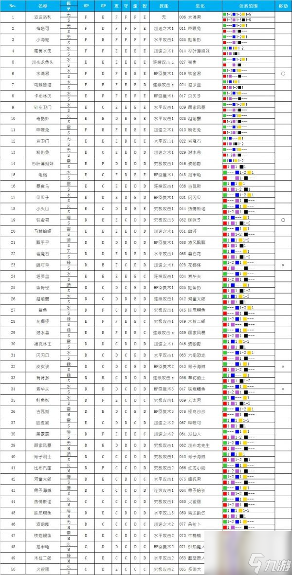 大航海探險物語寵物孵化配方表 大航海探險物語寵物孵化配方表一覽