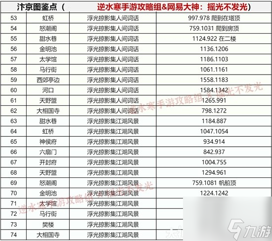 《逆水寒手游》剧情成就图鉴完成指南 汴京图鉴点位分享