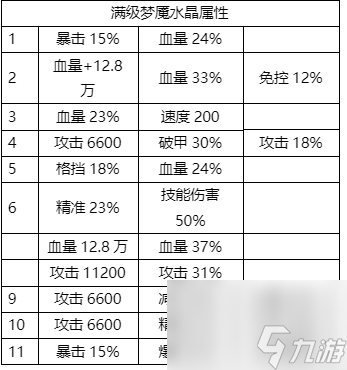 【咸鱼攻略】【玩家必看系列】梦魇水晶到底该如何选择？一篇文章告诉你答案！（上）