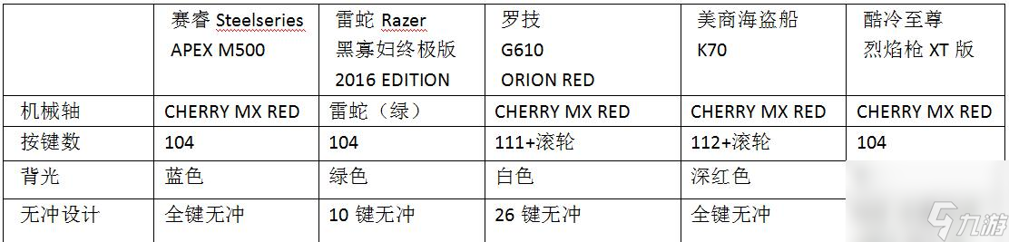 《Apex手游中克雷贝尔狙击枪的强度分析》（解析其优势和不足，为你的游戏选择提供参考）