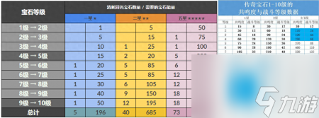 暗黑3傳奇寶石怎么升級(jí)（暗黑破壞神不朽傳奇寶石培養(yǎng)攻略）