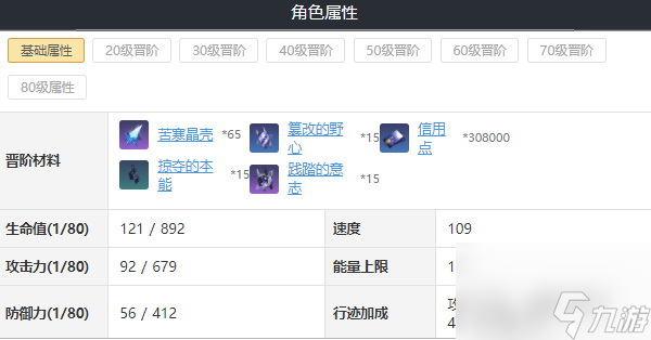崩坏星穹铁道彦卿培养攻略-崩坏星穹铁道彦卿值得养吗