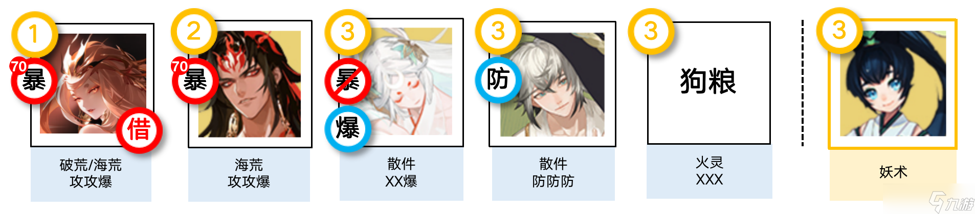 阴阳师七周年活动佑世之光玩法奖励