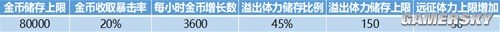 《崩坏3》新版本家园迭代详解 家园怎么玩