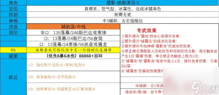 《深空之眼》霜影刻印套装效果详细介绍