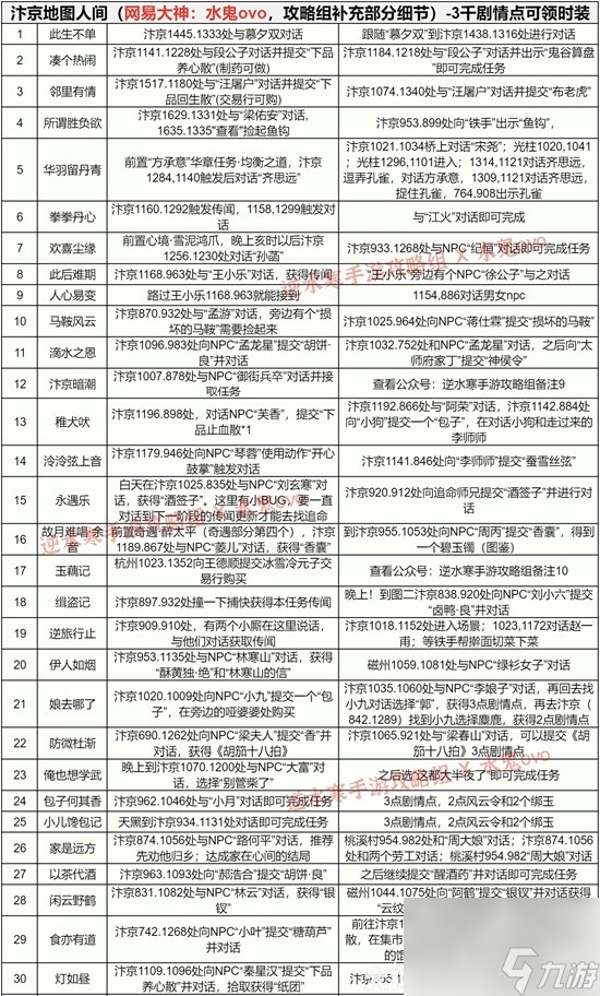 《逆水寒手游》汴京图鉴 汴京人间传闻点位分享