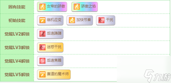 闪耀优俊少女气槽lv5技能值得觉醒吗 闪耀优俊少女气槽lv5技能觉醒建议