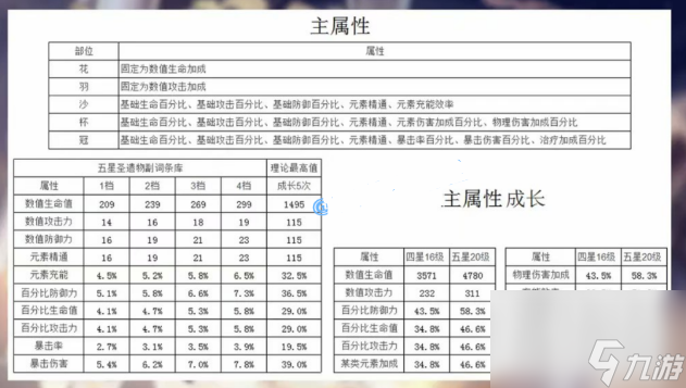 原神1.6感电流刻晴玩法攻略