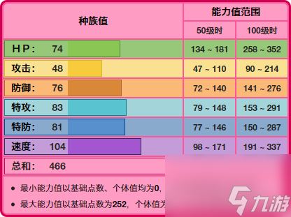 超能妙喵种族值多少(宝可梦超能妙喵种族值详解)