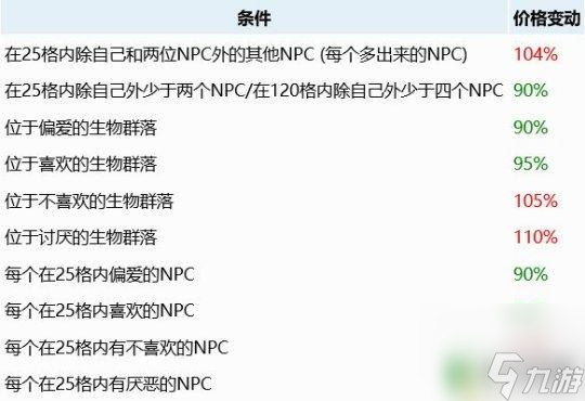 泰拉瑞亞居民幸福度有什么用 《泰拉瑞亞》NPC幸福度系統(tǒng)詳解