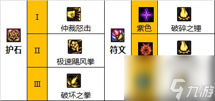 dnf110级版本蓝拳玩法（dnf蓝拳毕业装备搭配）