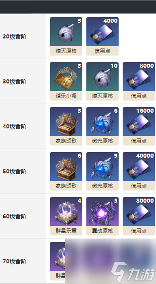 崩坏星穹铁道过往未来怎么获得-崩坏星穹铁道过往未来适合谁