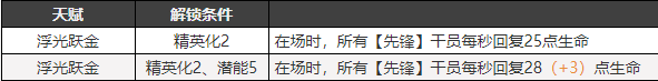 明日方舟桃金娘怎么玩