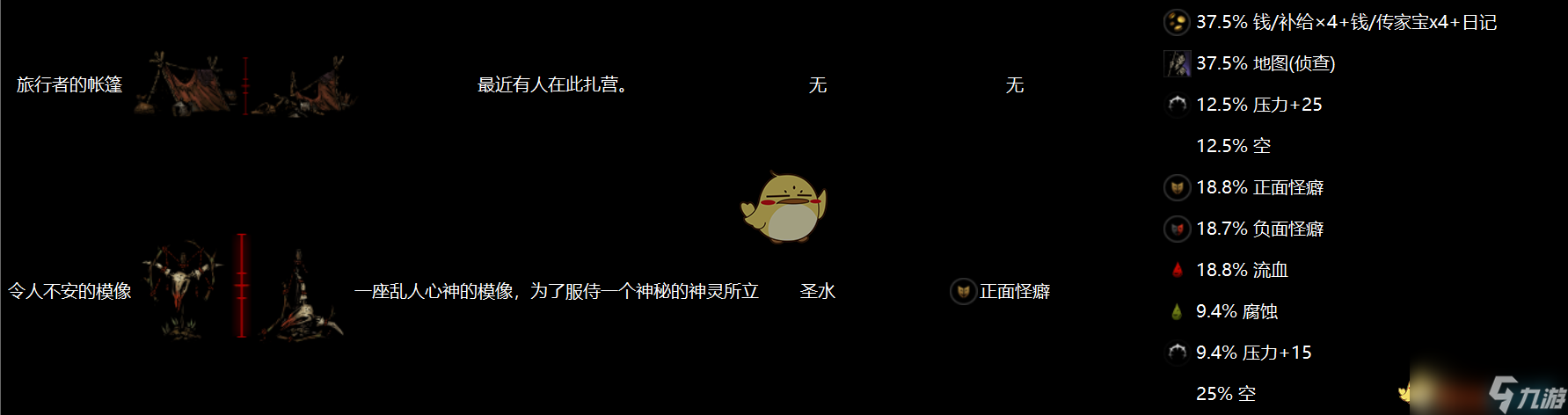 暗黑地牢全物品互动列表(暗黑地牢全地区物品互动图鉴)