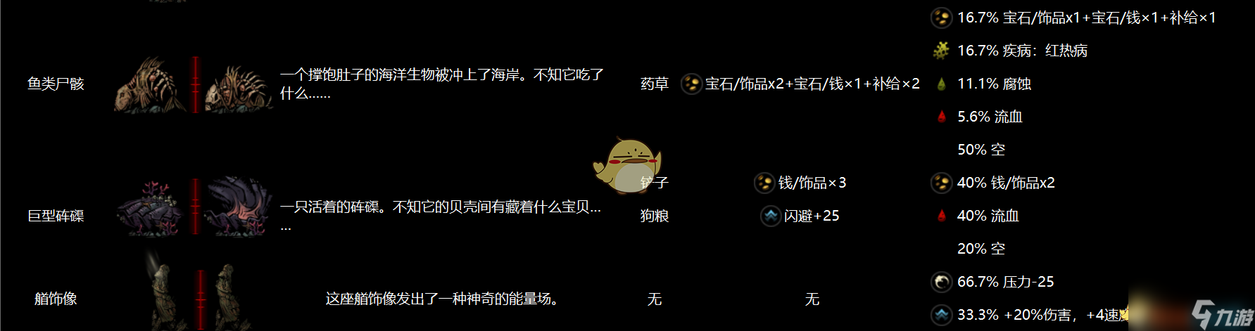 暗黑地牢互动道具图鉴在哪(暗黑地牢互动道具有什么用)