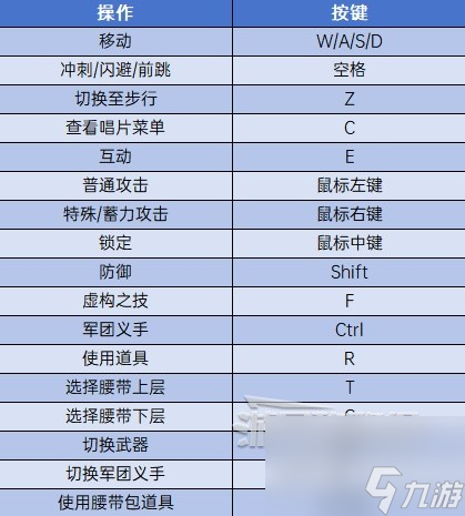 《匹諾曹的謊言》新手指南 系統(tǒng)教程及新手實用技巧