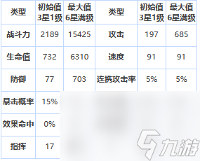 《第七史诗》四星英雄卡琳介绍