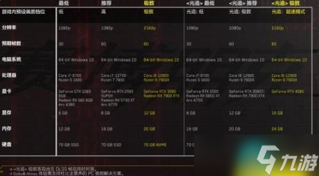 赛博朋克2077往日之影配置要求