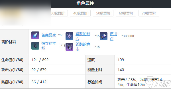 崩坏星穹铁道彦卿培养攻略