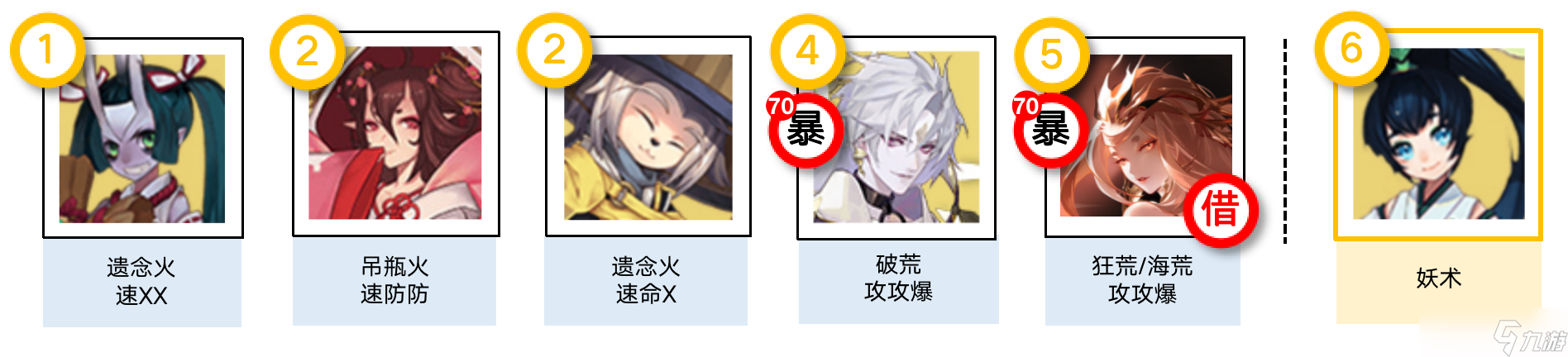 阴阳师七周年活动佑世之光玩法奖励