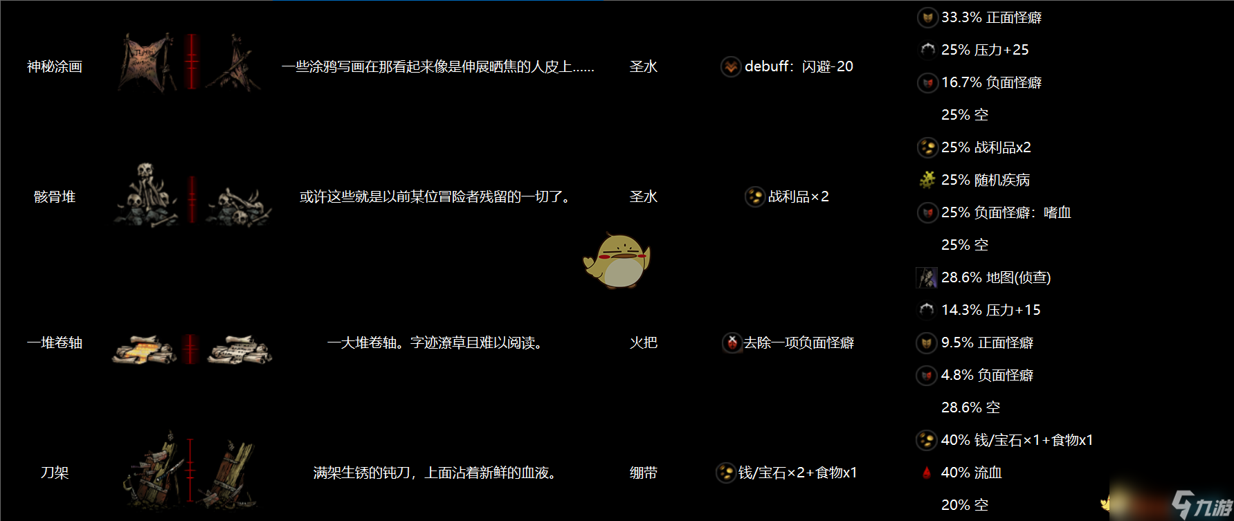 暗黑地牢全物品互动列表(暗黑地牢全地区物品互动图鉴)