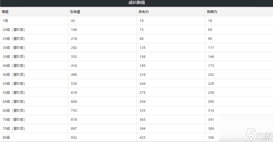 崩壞星穹鐵道記憶中的模樣適合誰-記憶中的模樣怎么獲得