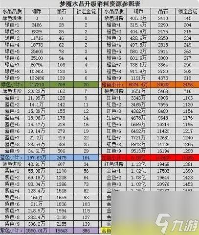 【咸鱼攻略】【玩家必看系列】梦魇水晶到底该如何选择？一篇文章告诉你答案！（上）