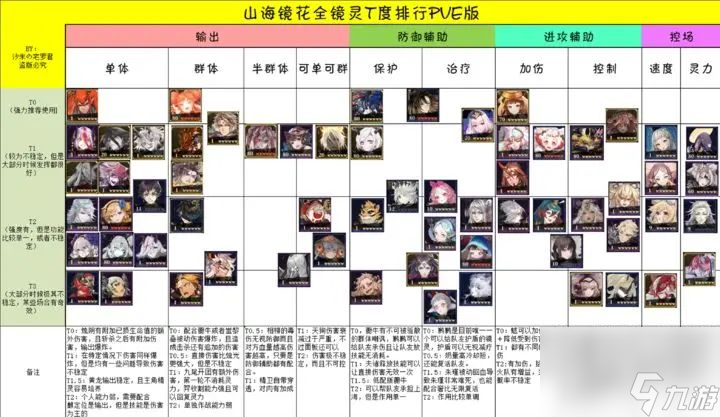 山海镜花镜灵强度排名 山海镜花角色强度排行榜