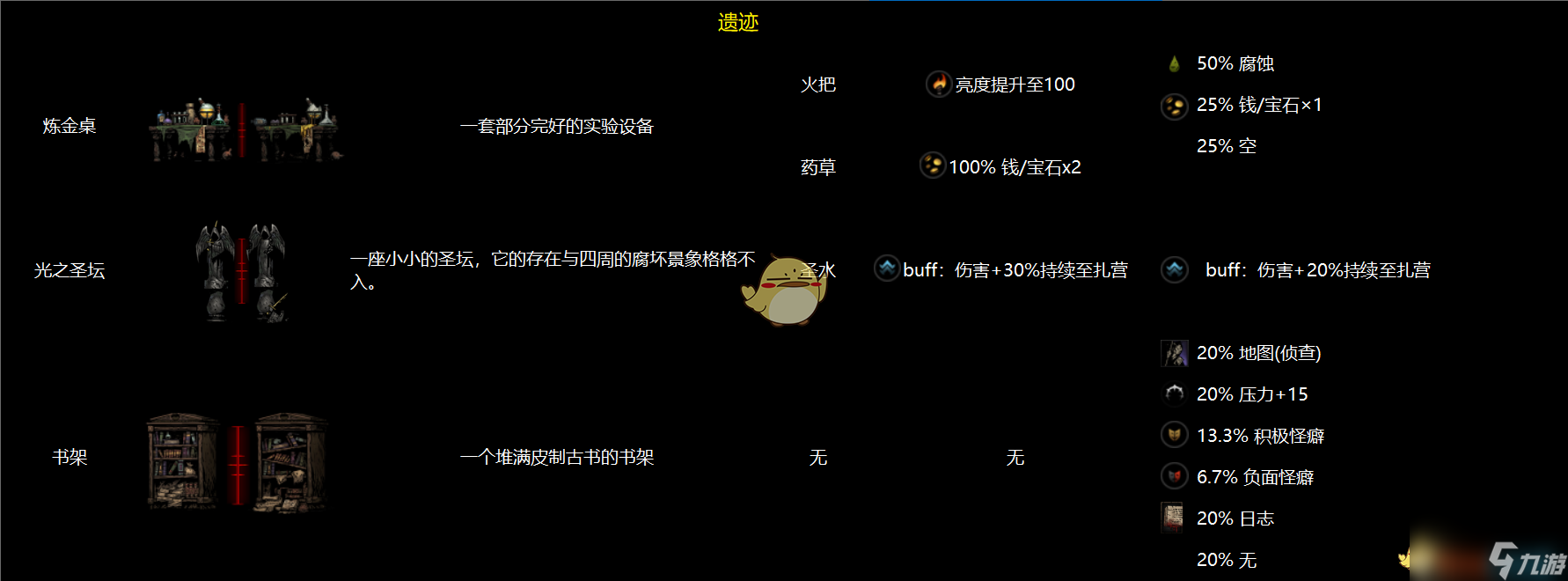 暗黑地牢互动道具图鉴在哪(暗黑地牢互动道具有什么用)