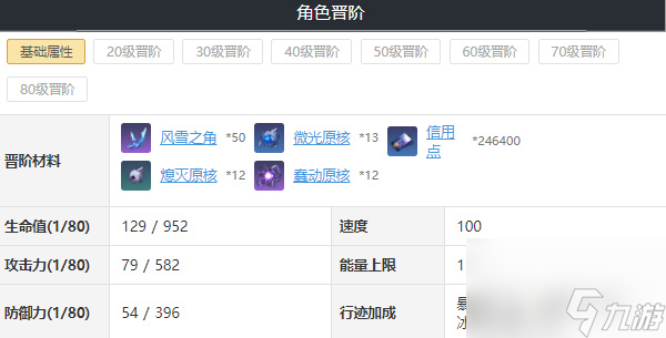 崩坏星穹铁道黑塔值得培养吗-崩坏星穹铁道黑塔培养攻略