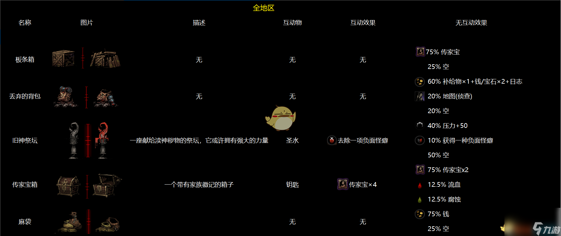 暗黑地牢互动道具图鉴在哪(暗黑地牢互动道具有什么用)