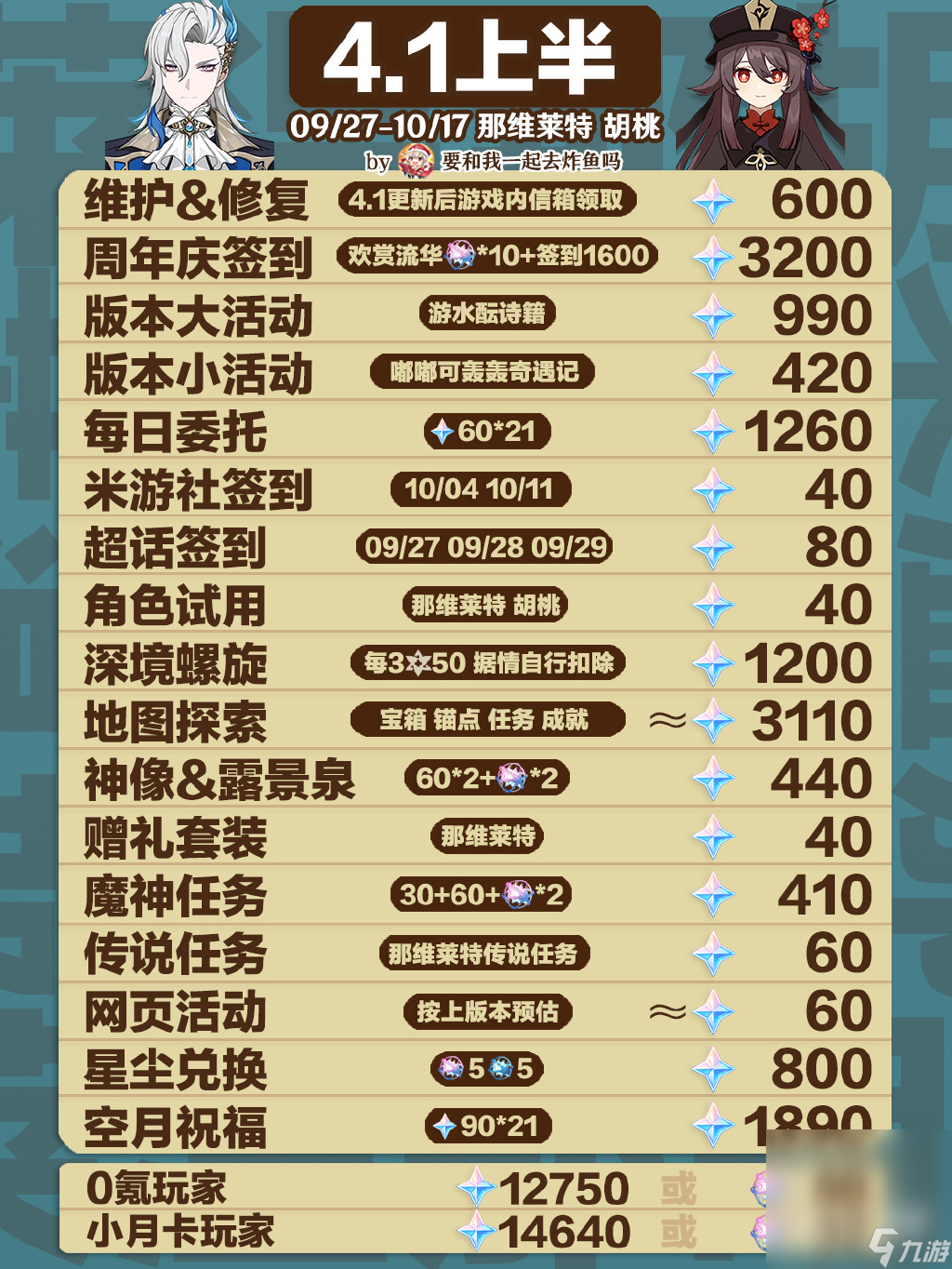 《原神》4.1原石数量汇总一览