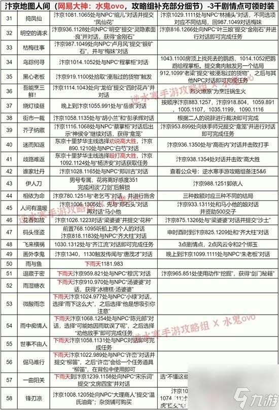 《逆水寒手游》剧情成就图鉴完成指南 汴京图鉴点位分享