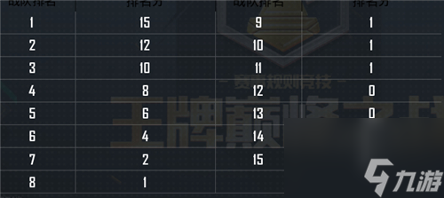 和平精英周积分是什么-周积分介绍与算法