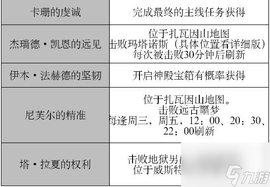 暗黑破坏神不朽卡珊的虔诚怎么获得 卡珊遗物解锁攻略