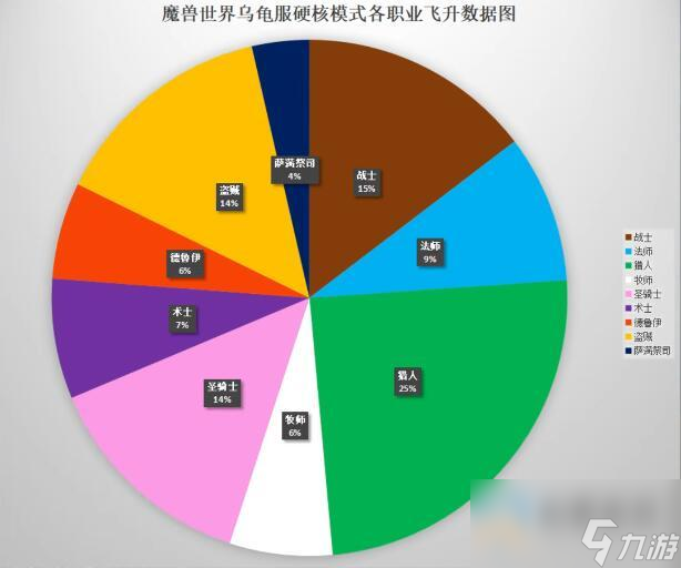 《魔兽世界》乌龟服德鲁伊和圣骑士对比